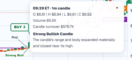 Selected one-minute Strong Bullish Candle with OHLC, volume, turnover, and pattern details